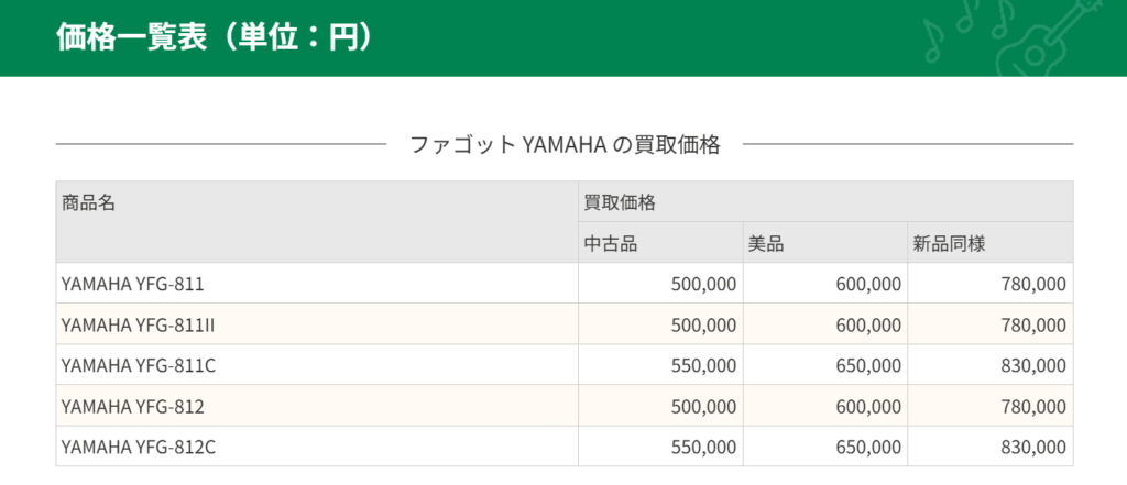ファゴットの買取相場